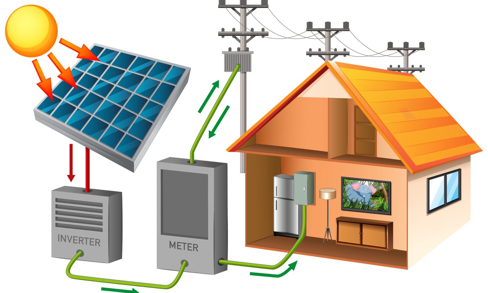 desenho de sistema de casa sendo atendida por empresa de energia solar